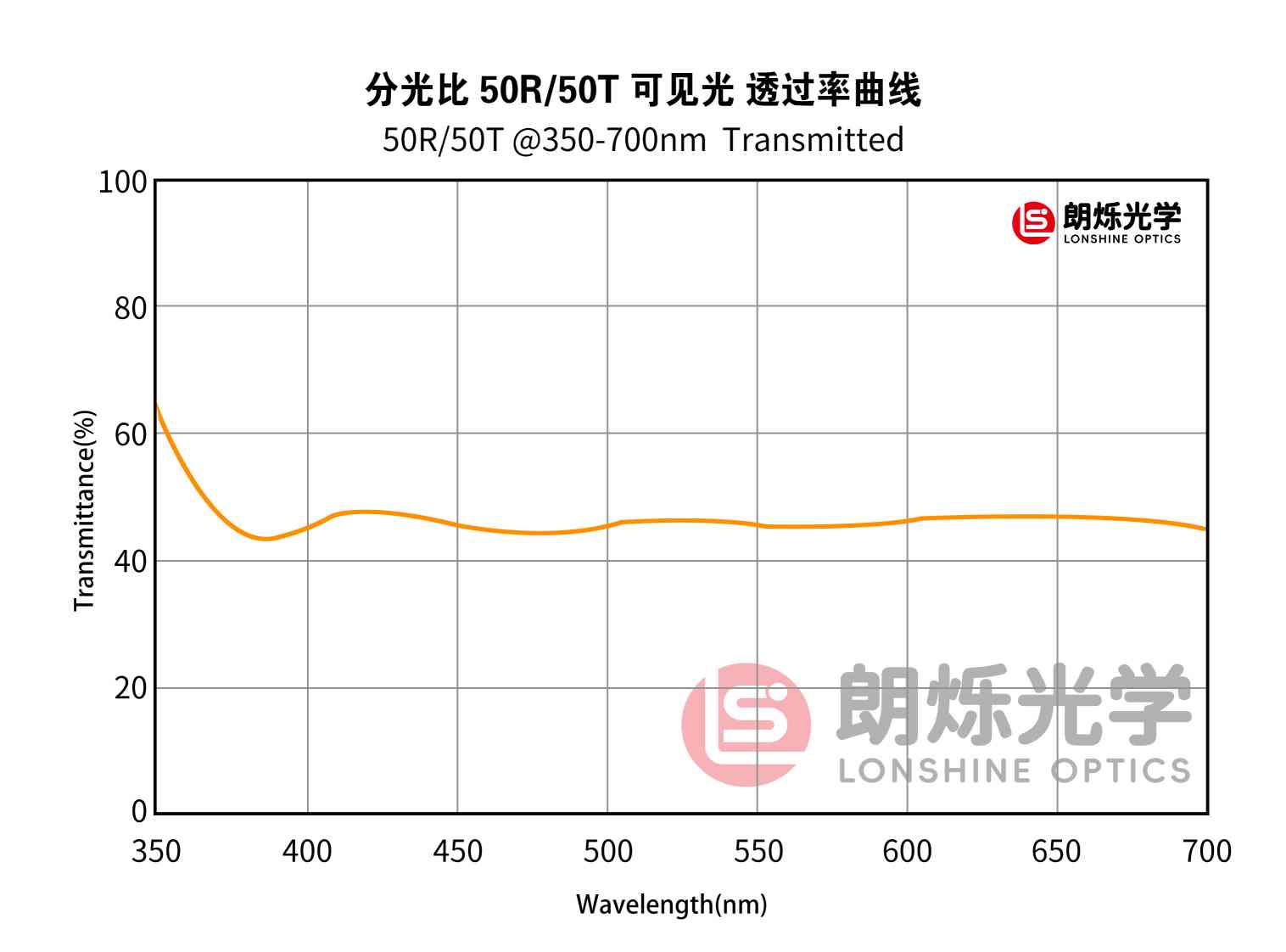 图片加载错误