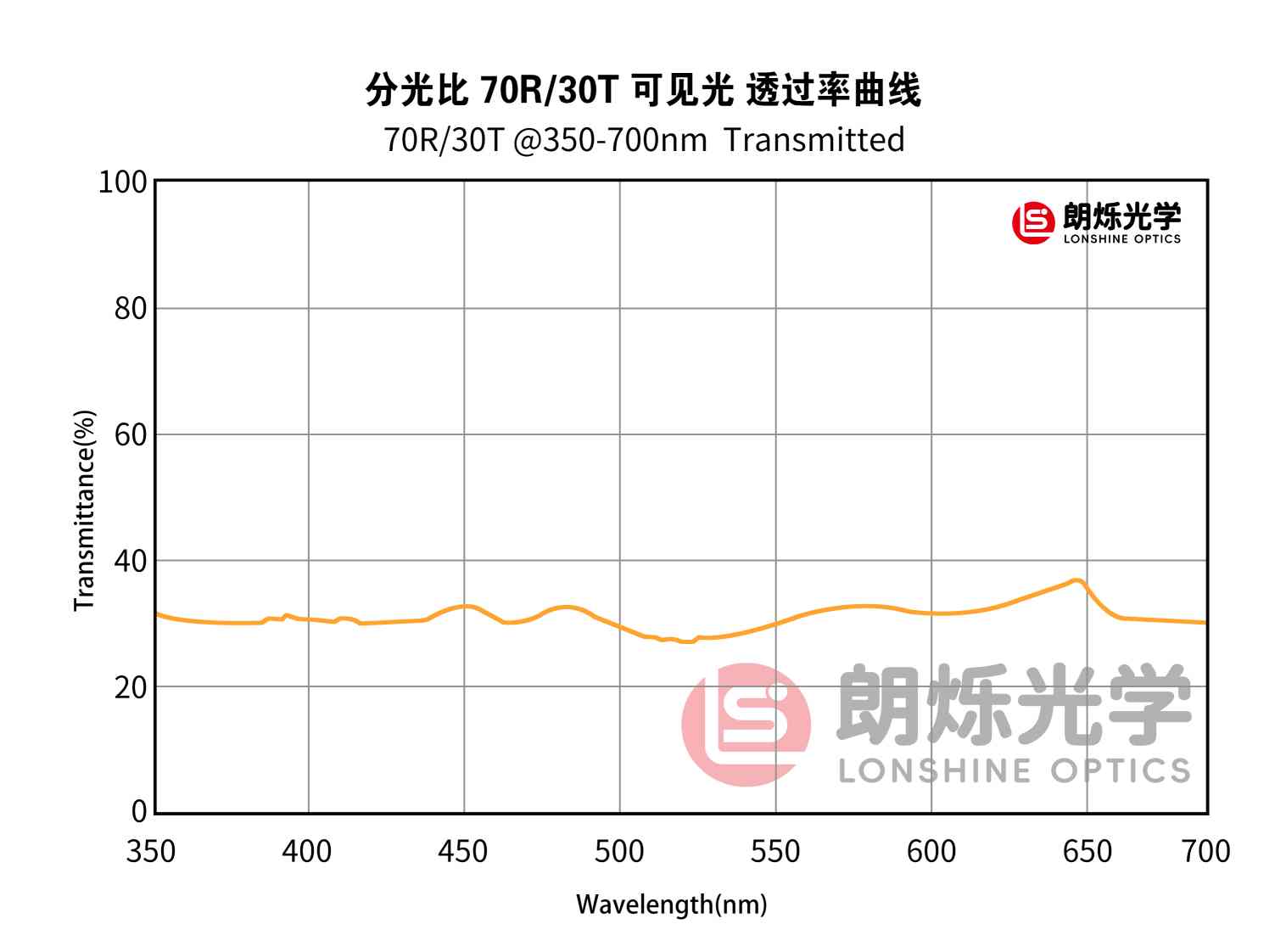 图片加载错误