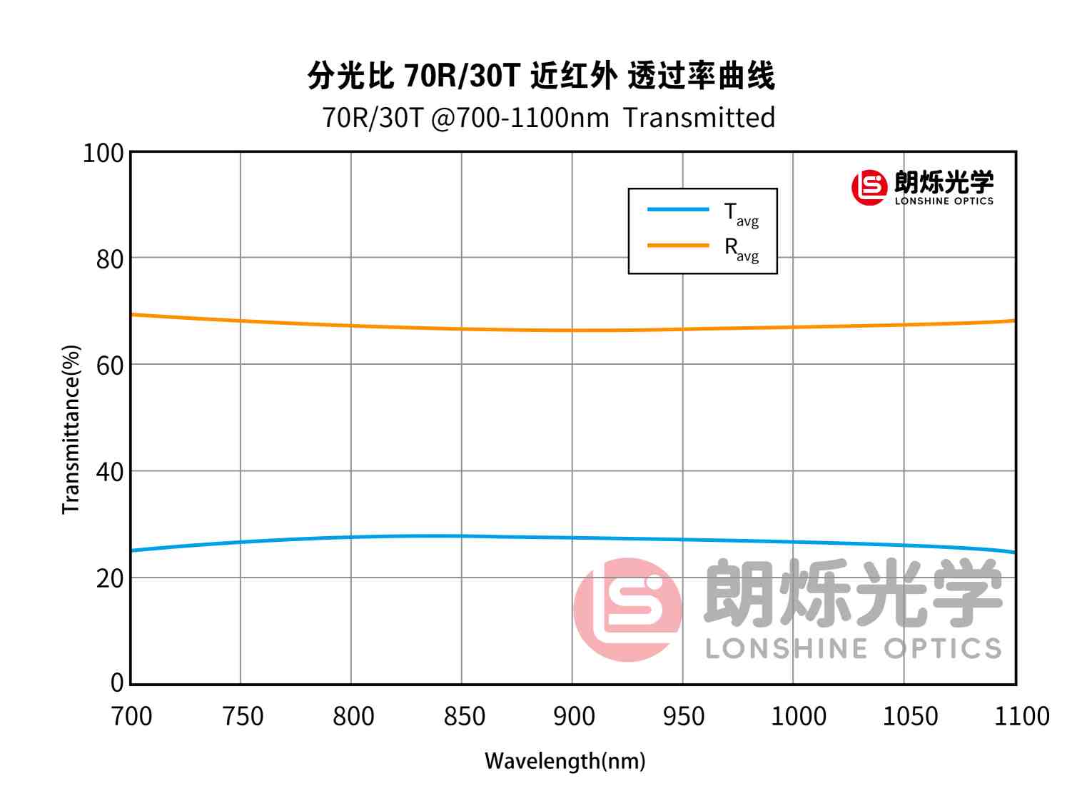 图片加载错误