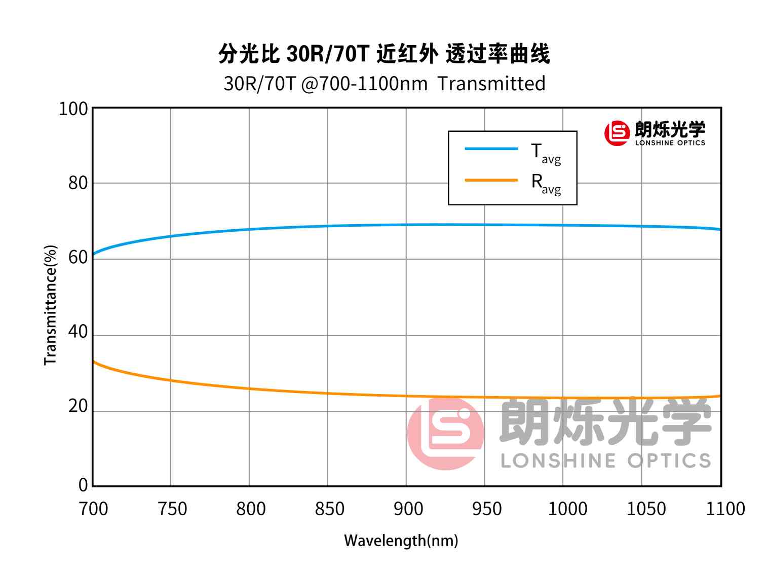 图片加载错误