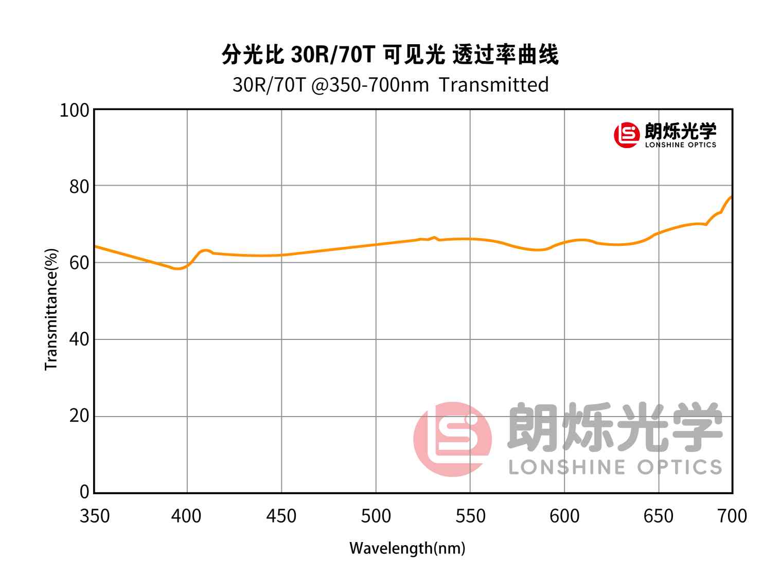 图片加载错误