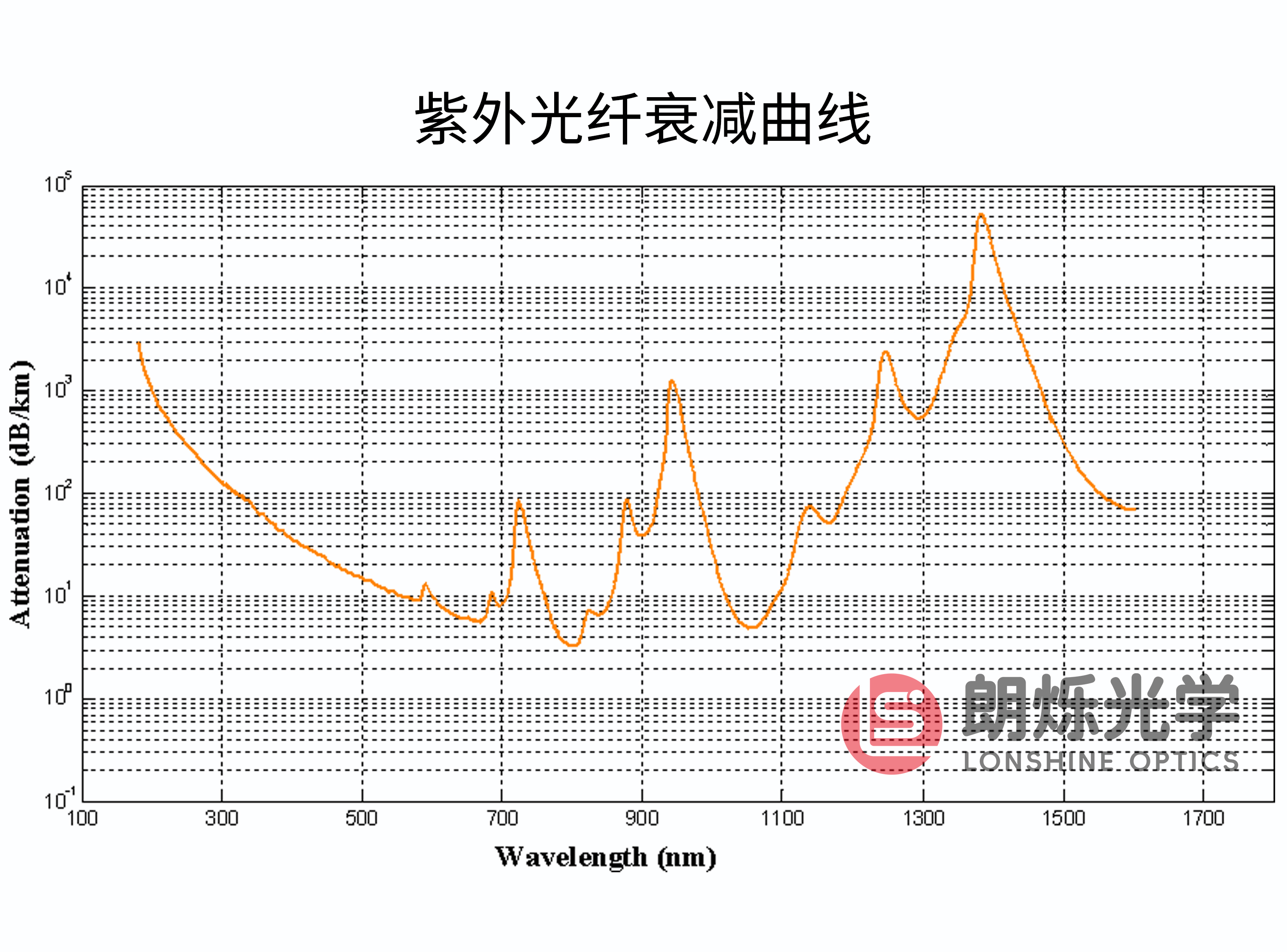 图片加载错误