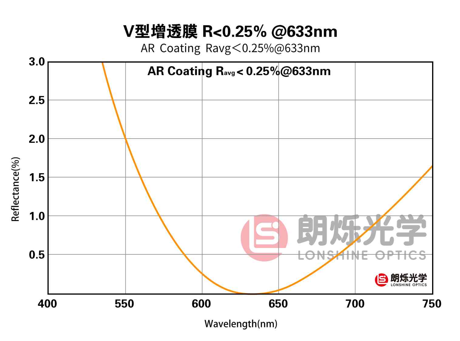 图片加载错误