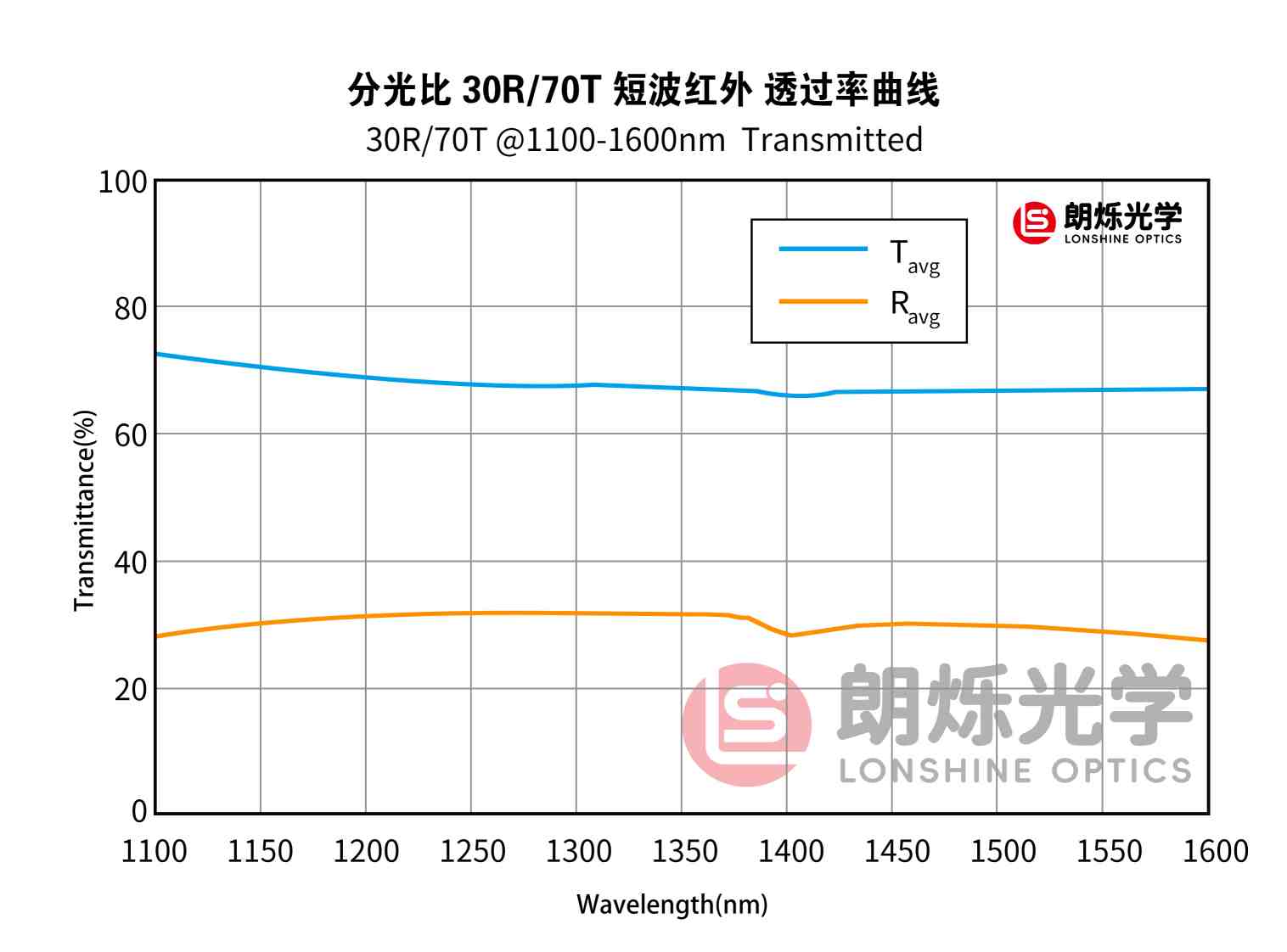 图片加载错误