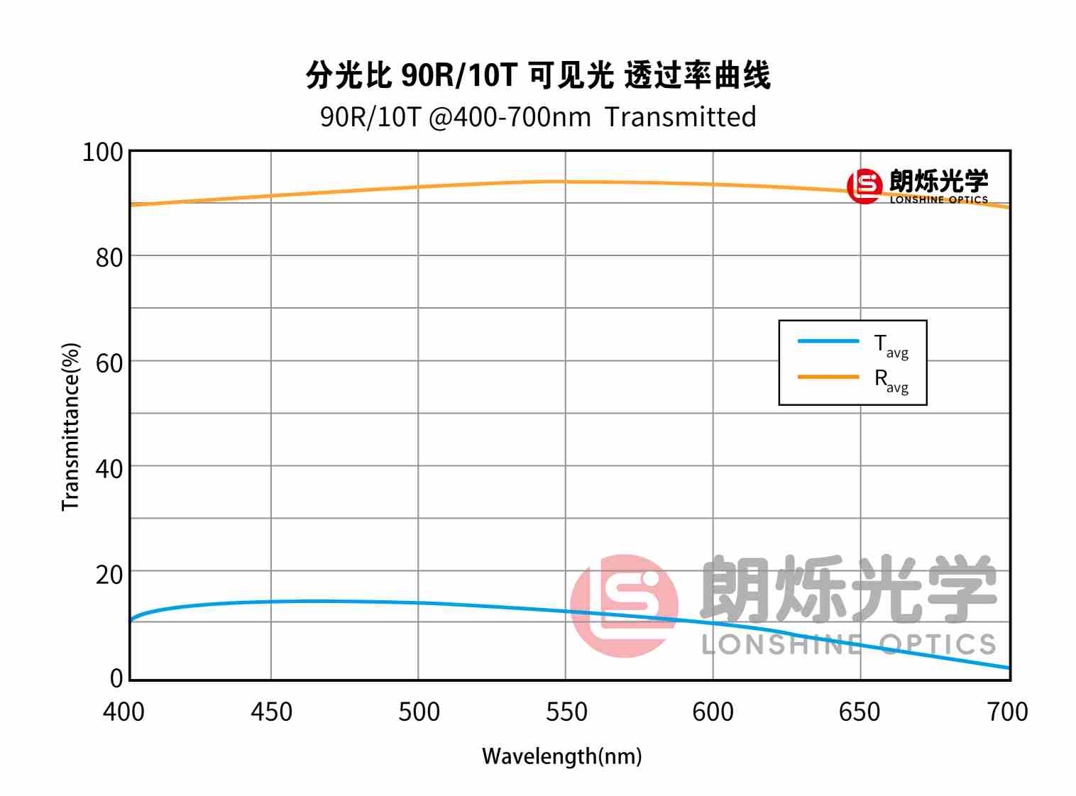 图片加载错误