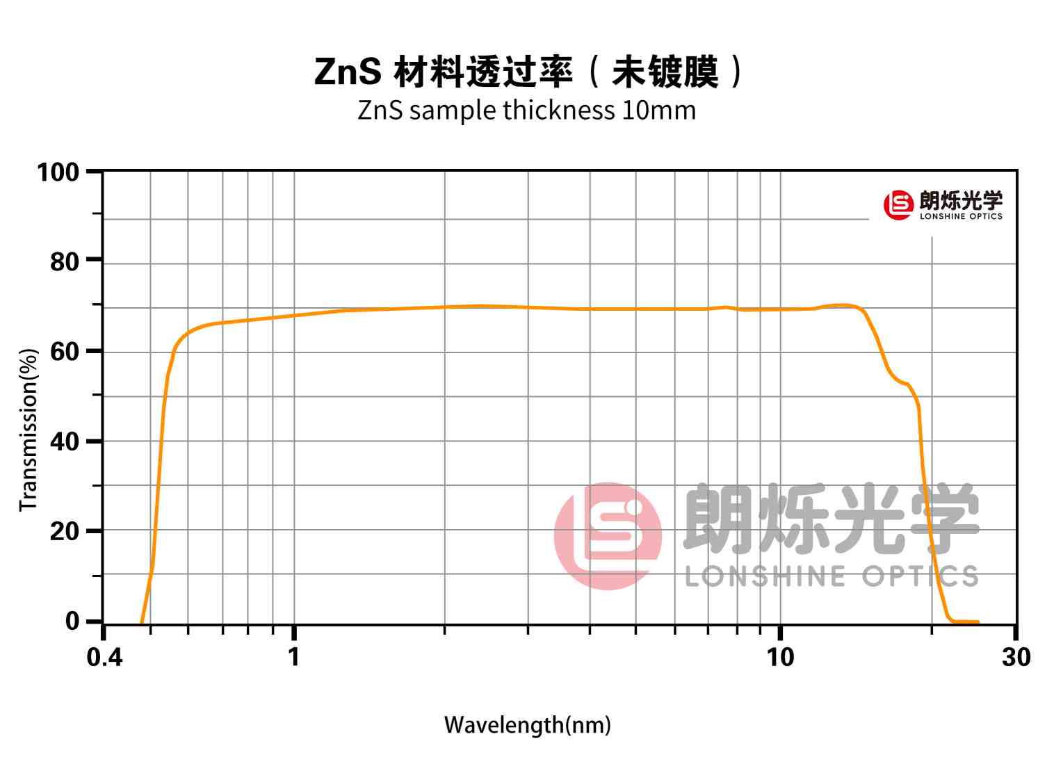 图片加载错误