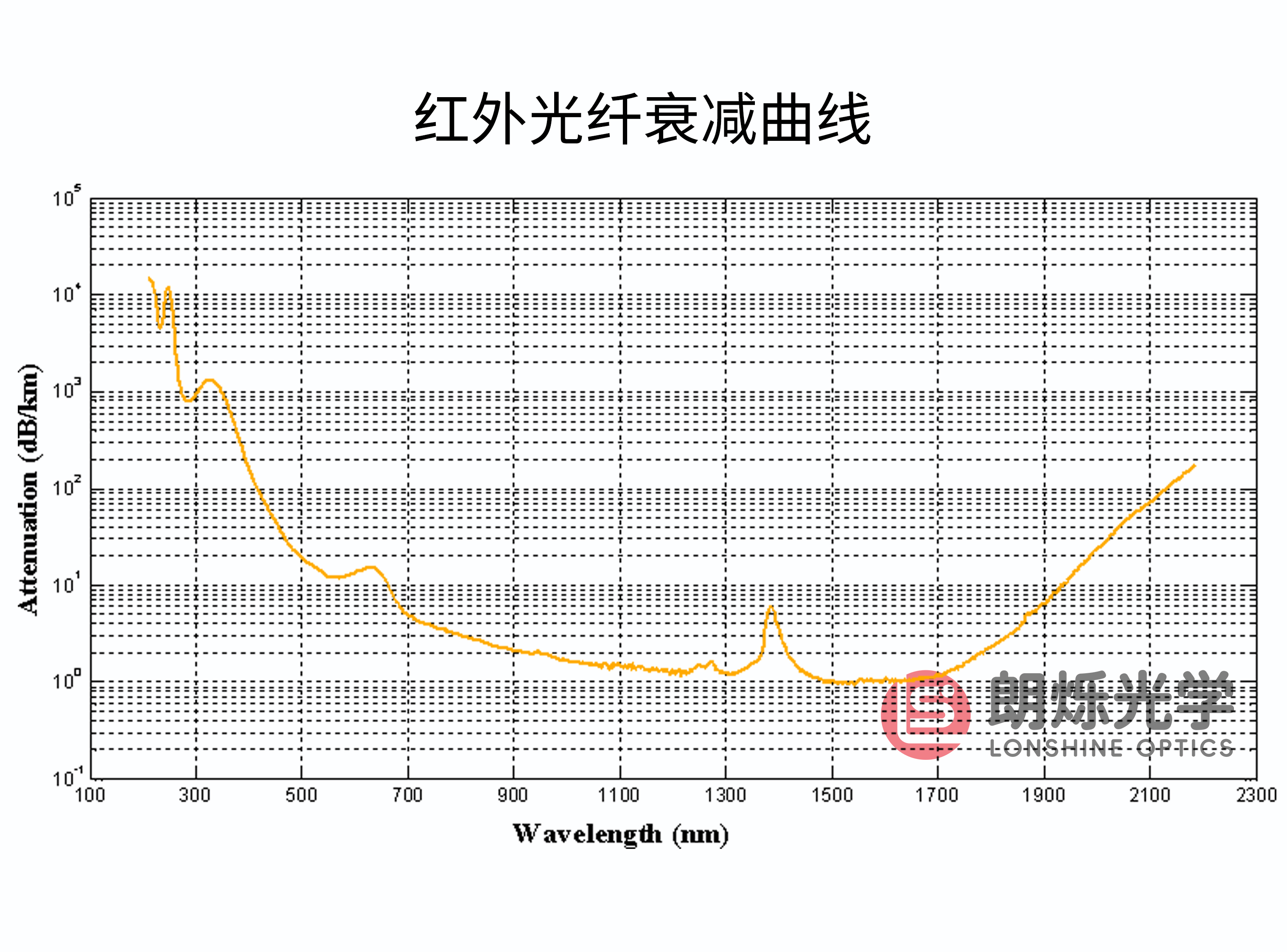 图片加载错误