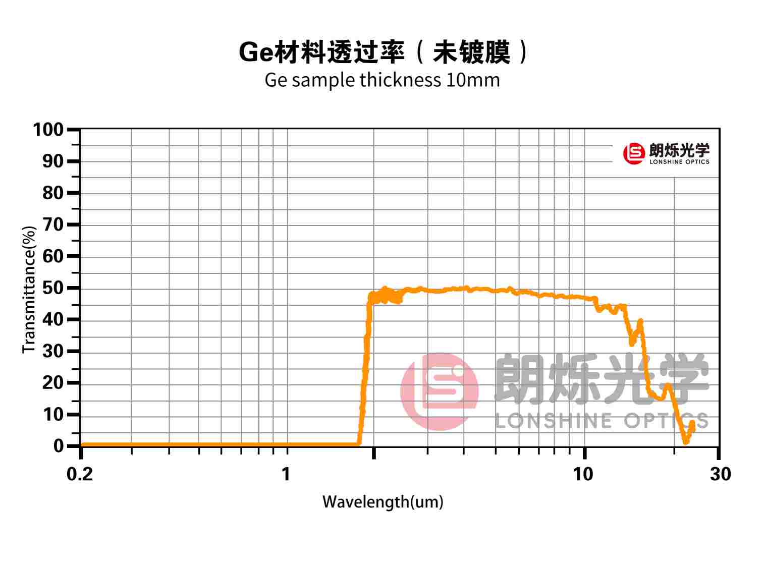 图片加载错误