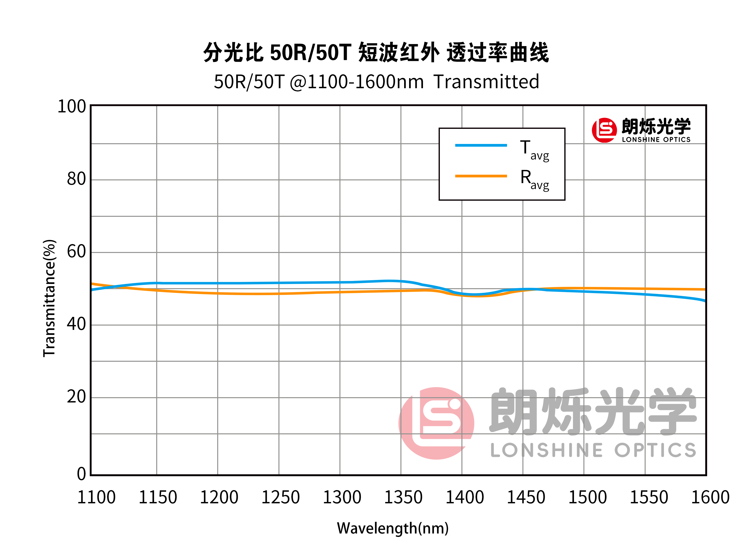 图片加载错误
