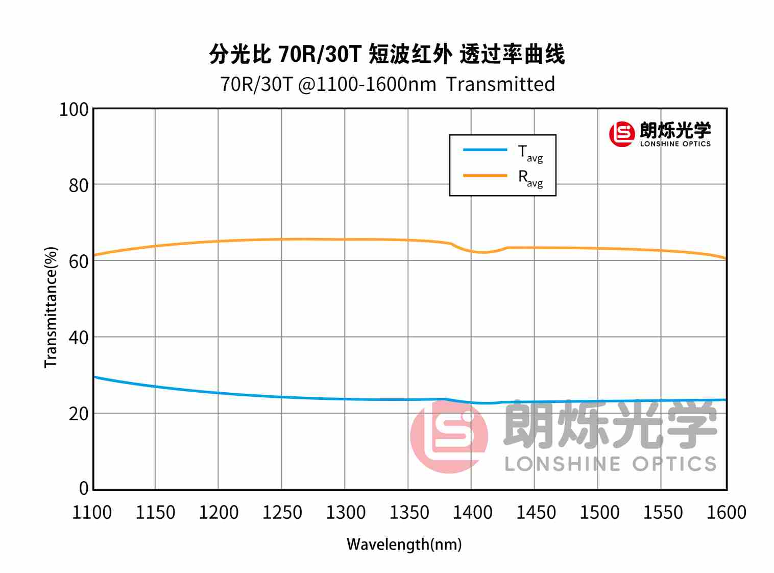 图片加载错误