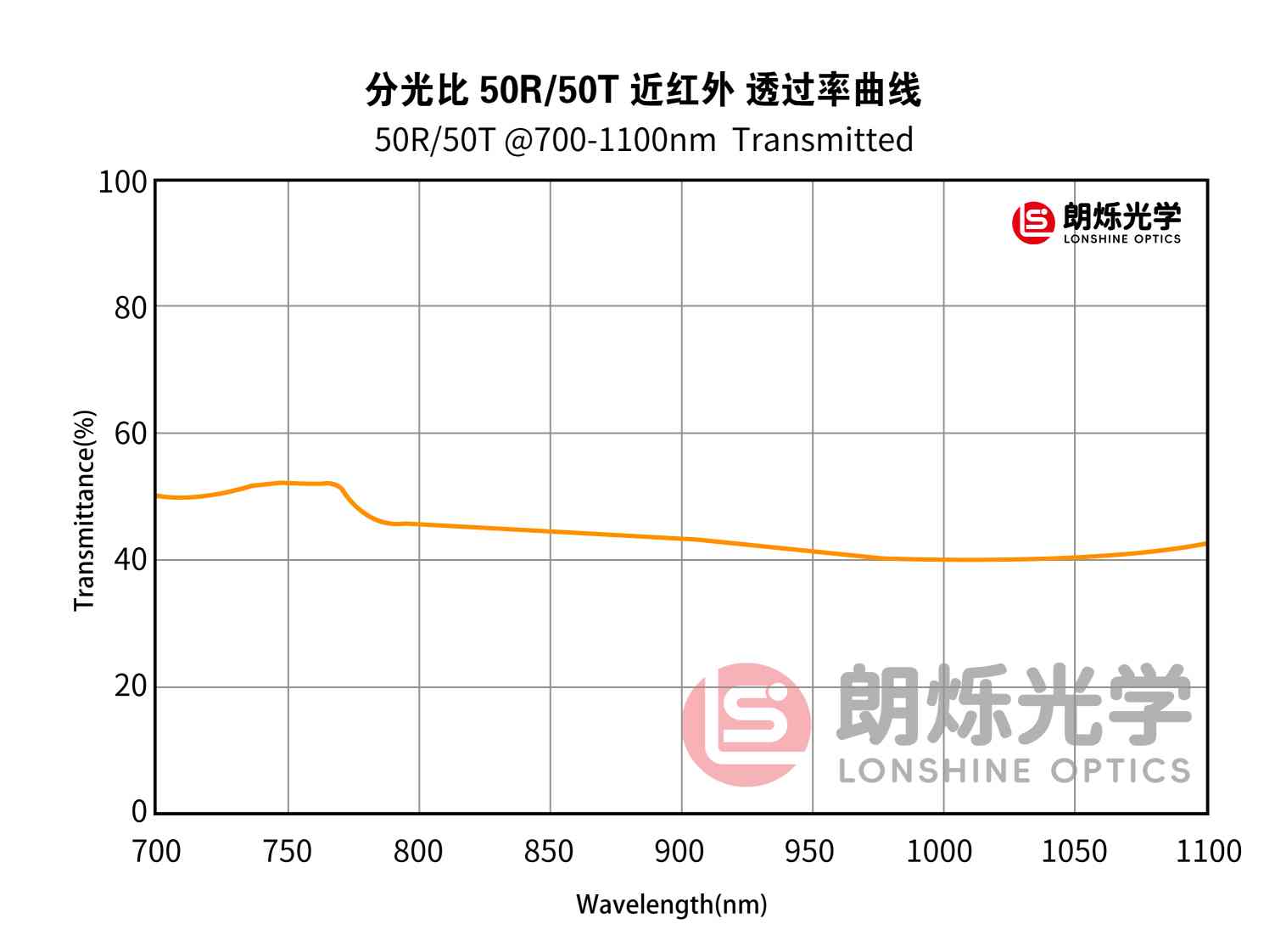 图片加载错误