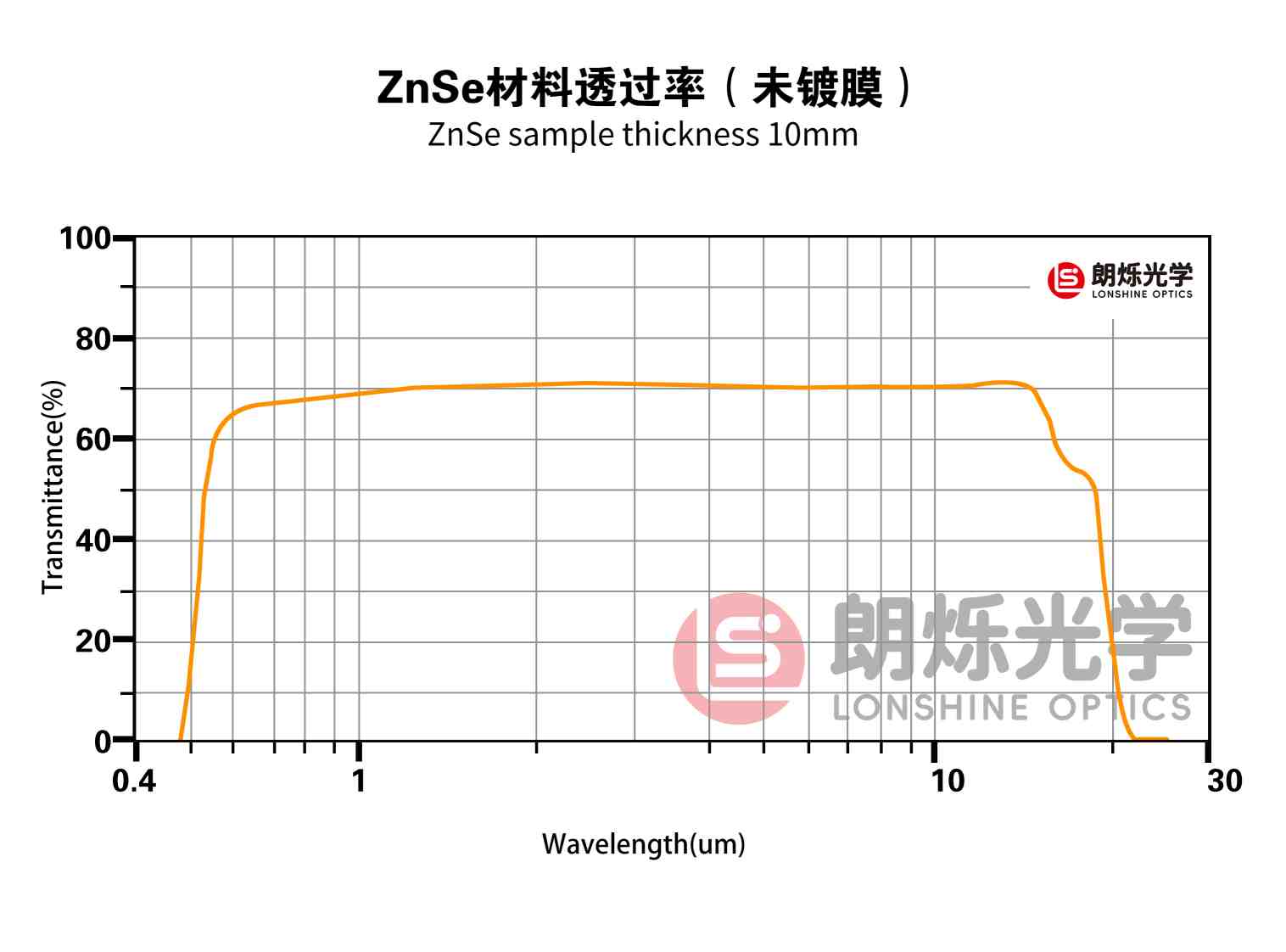图片加载错误