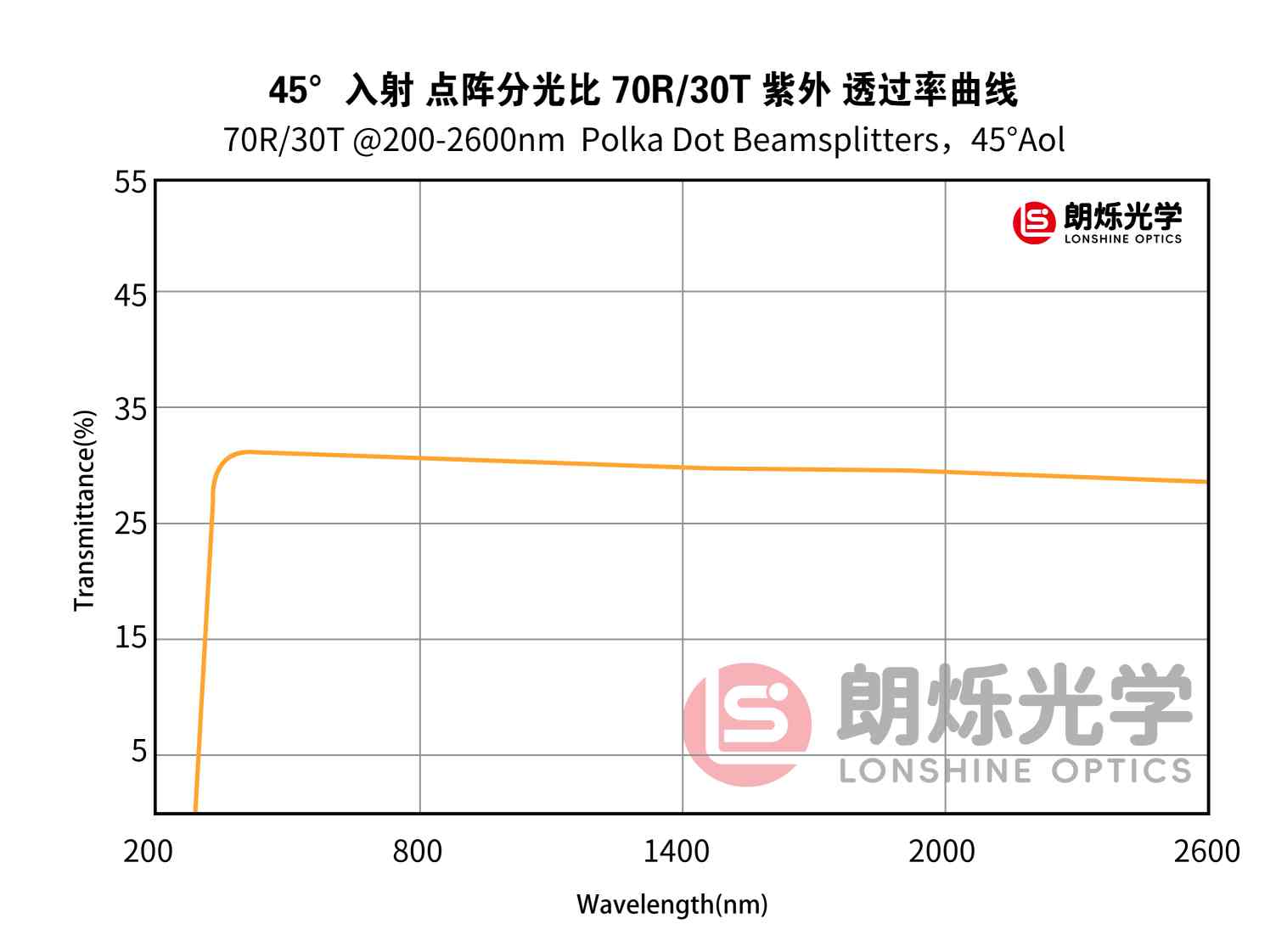 图片加载错误