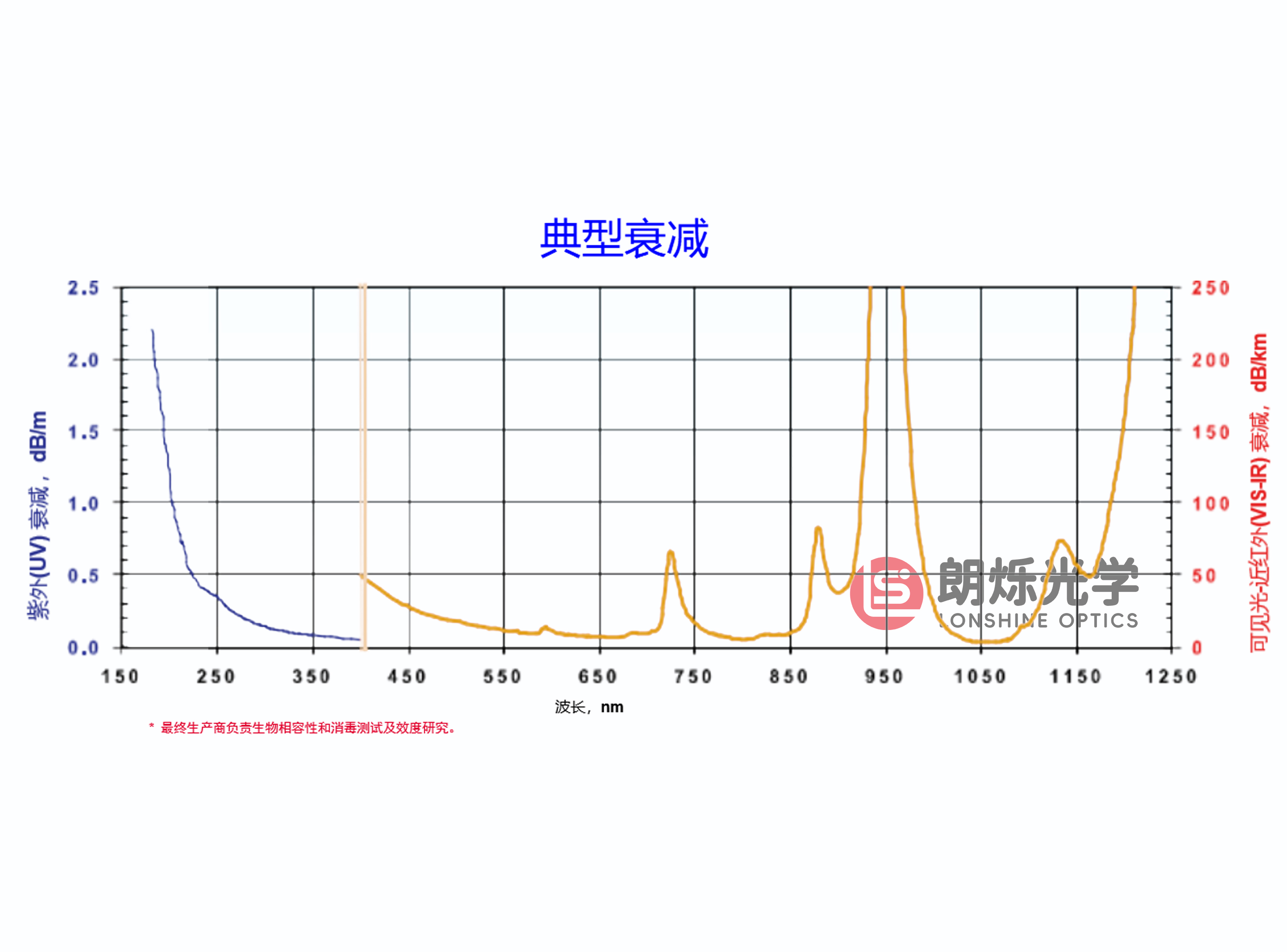 图片加载错误