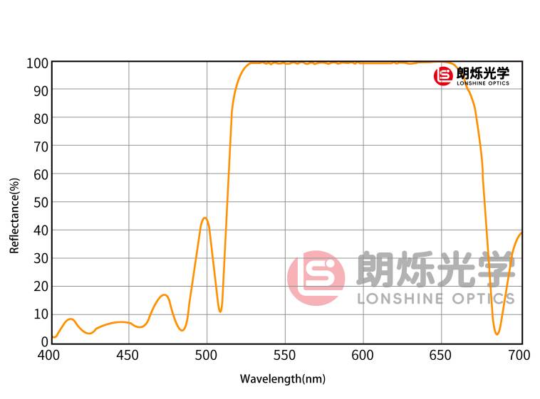 图片加载错误