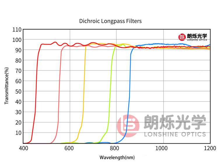 图片加载错误