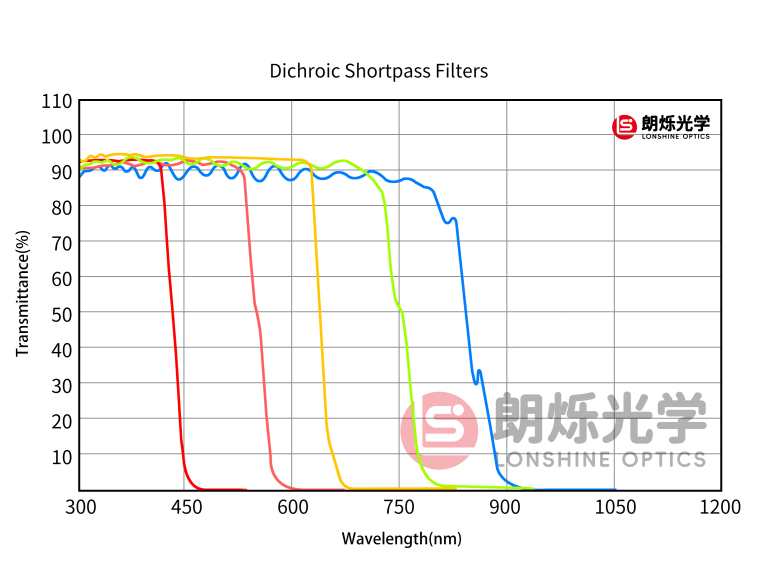 图片加载错误